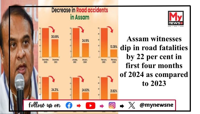 Assam witnesses dip in road fatalities by 22 per cent in first four months of 2024 as compared to 2023